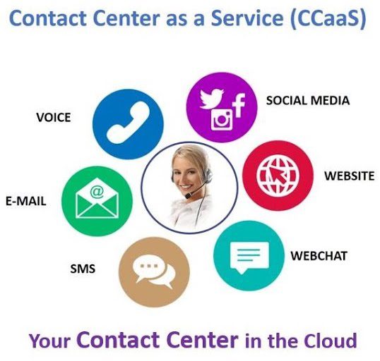 Contact Center Software as a Service